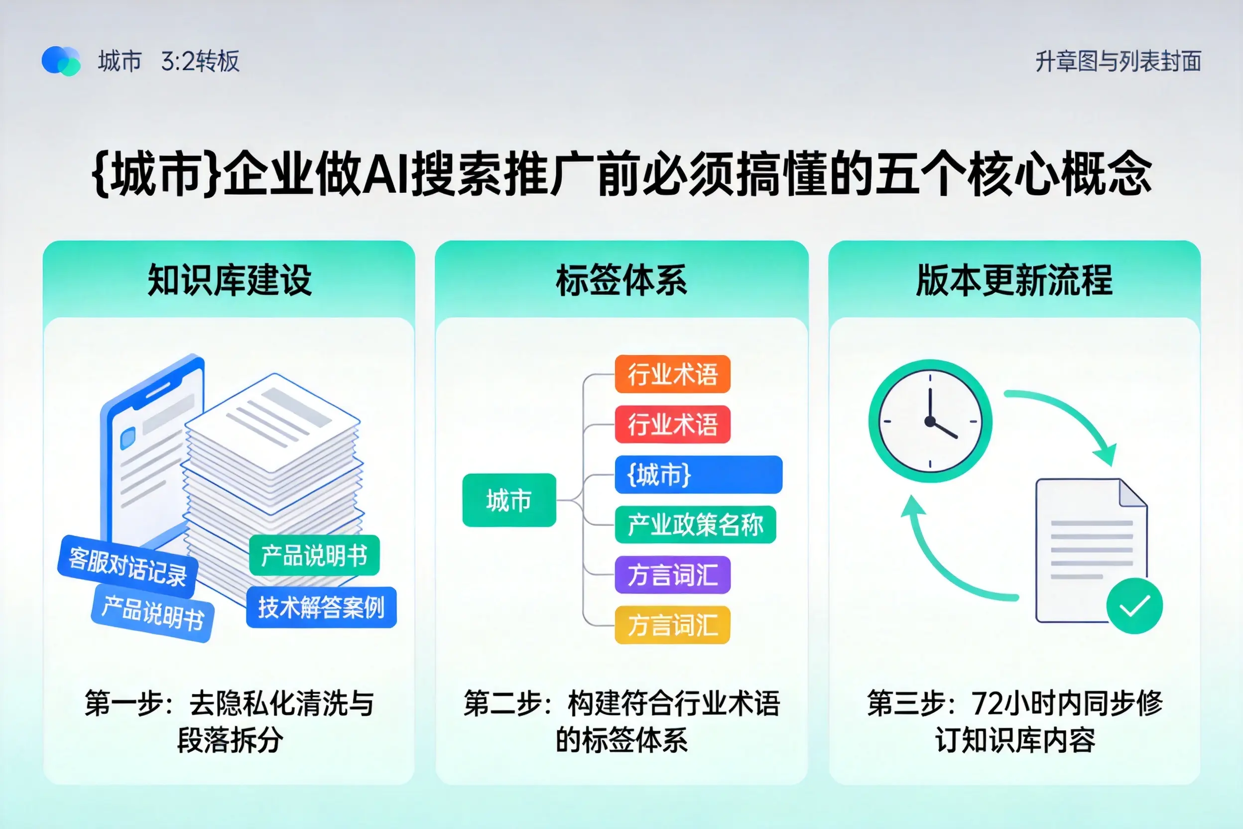 旅顺口企业做AI搜索推广前必须搞懂的五个核心概念